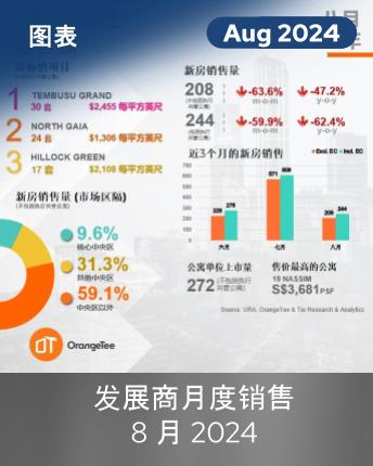 MDS Infographics August 2024 (Chinese Version)